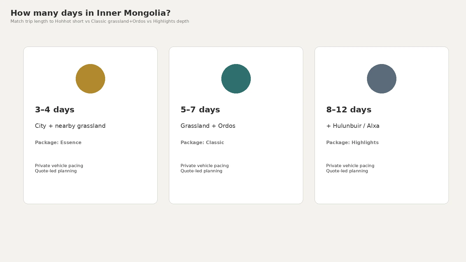 How many days in Inner Mongolia