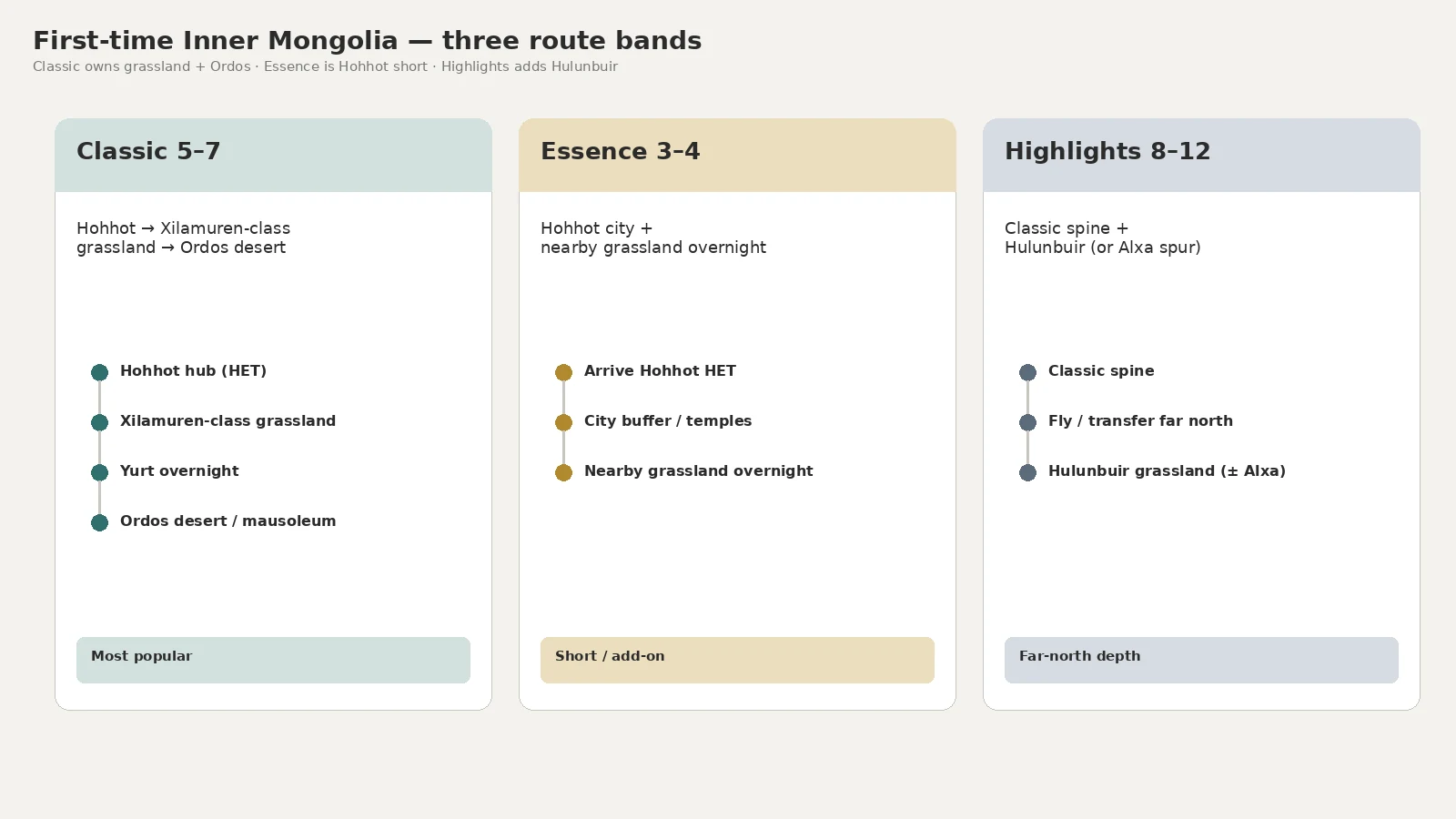 First-time Inner Mongolia route bands
