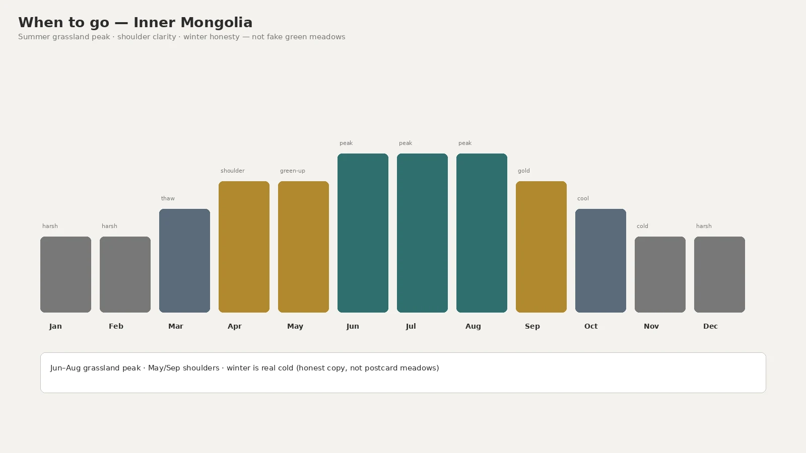 When to go — Inner Mongolia