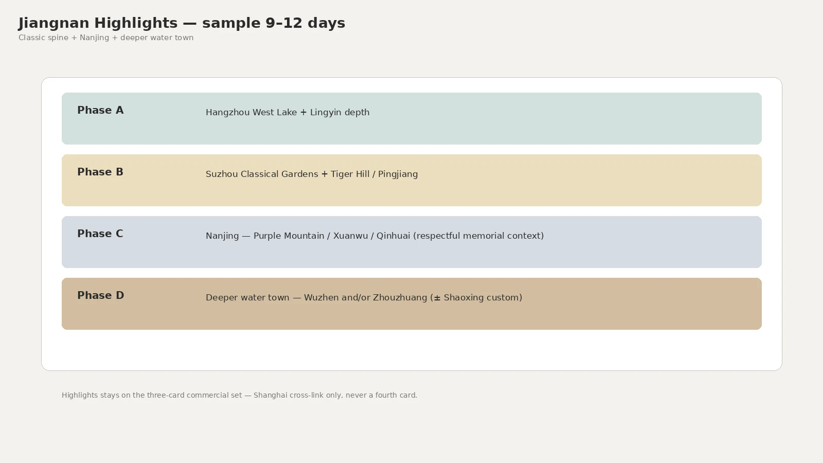 Highlights sample