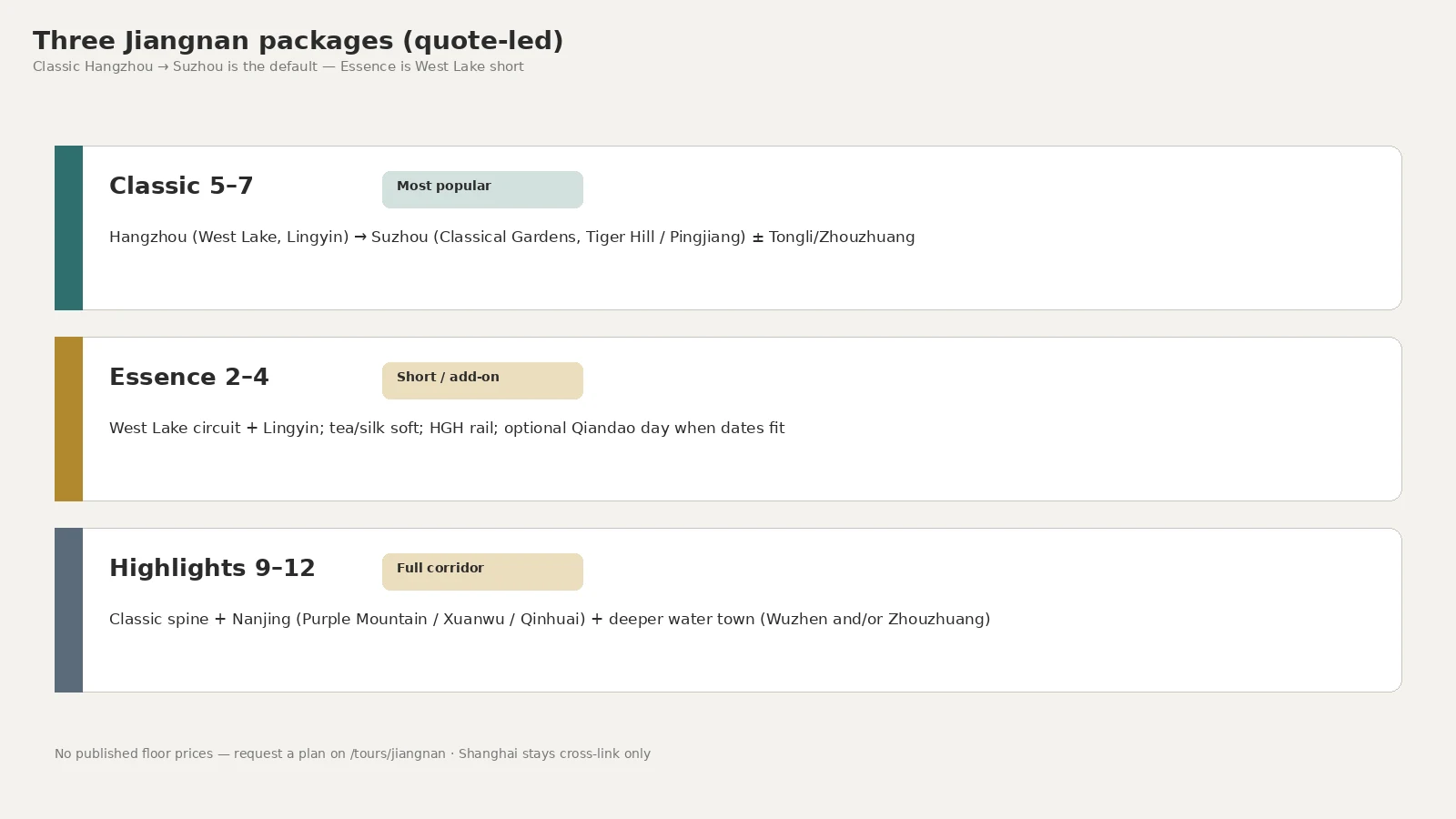 Three packages