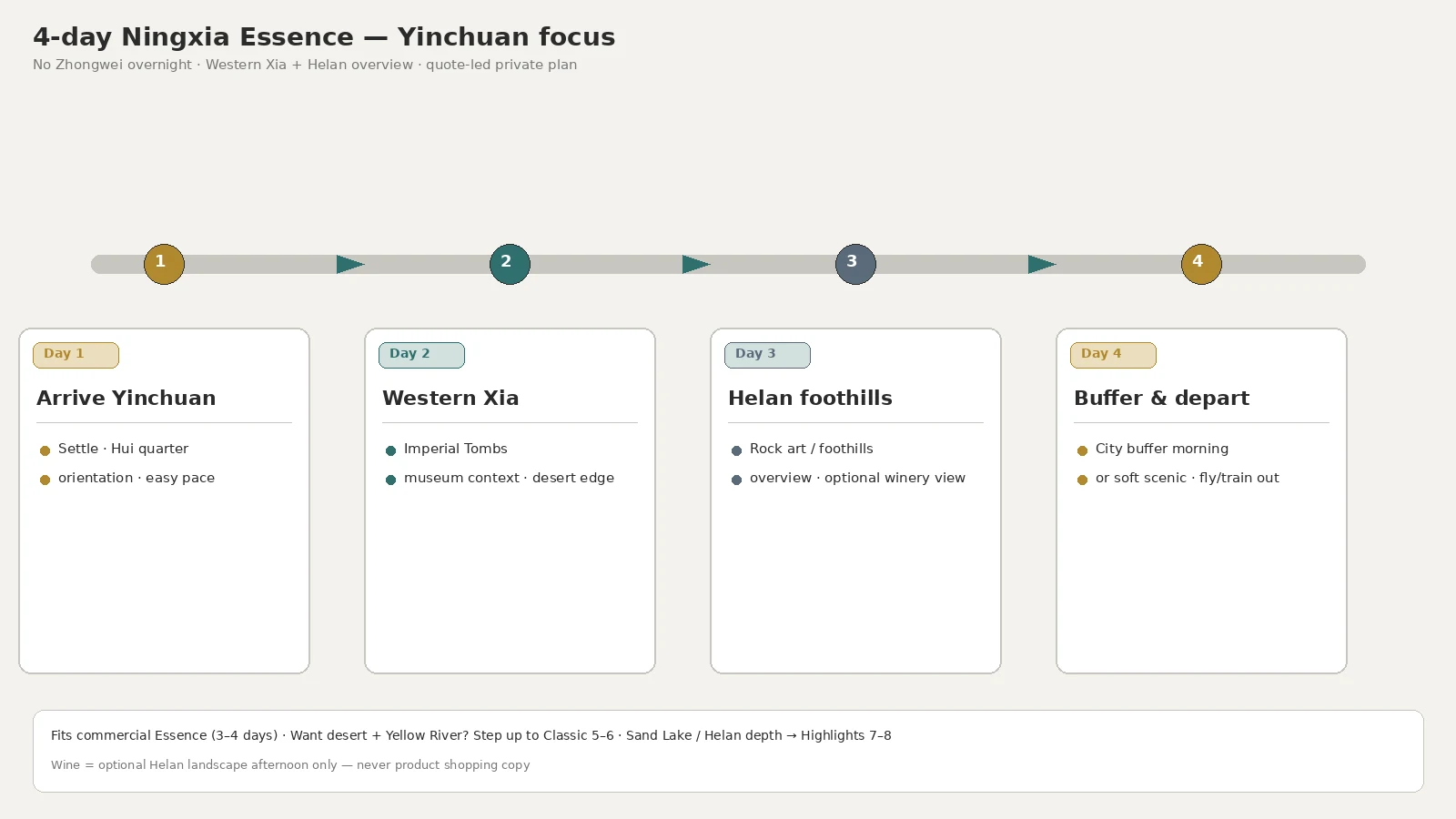Percorso di 4 giorni per l'Essenza di Yinchuan: arrivo a Yinchuan, Tombe Imperiali della dinastia Xia Occidentale, una panoramica di Helan e un buffer per la partenza