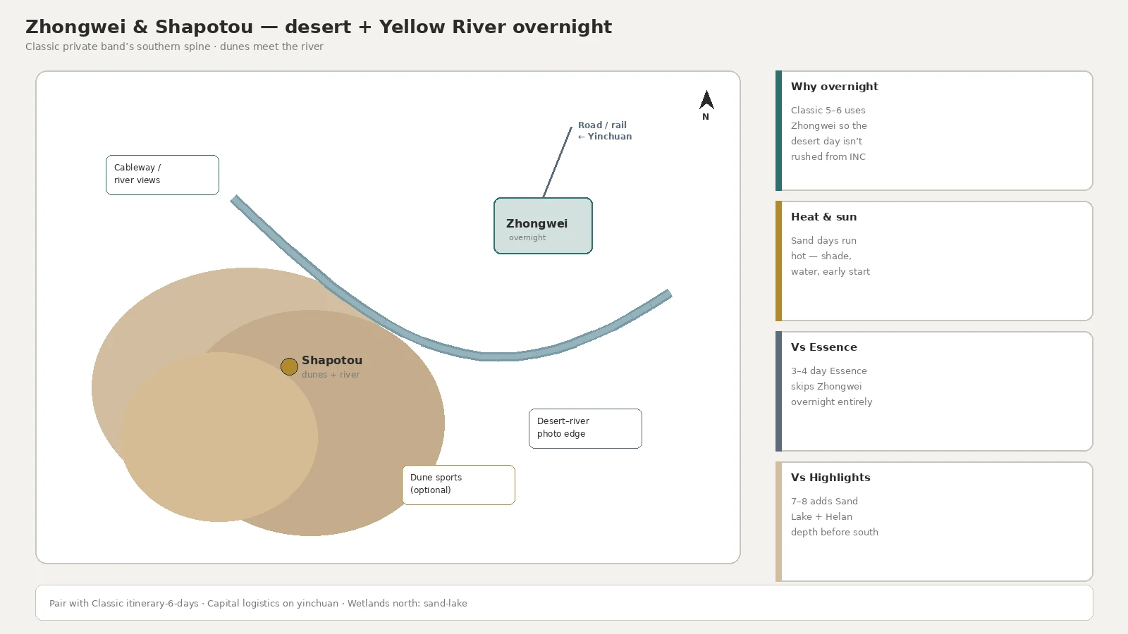 GENERATE IMAGE: mappa etichettata della città di Zhongwei con l'area panoramica di Shapotou sul bordo del deserto di Tengger che incontra il Fiume Giallo, suggerimento del corridoio di guida da Yinchuan, base per pernottamento, stile editoriale di mappa di viaggio, 4:3