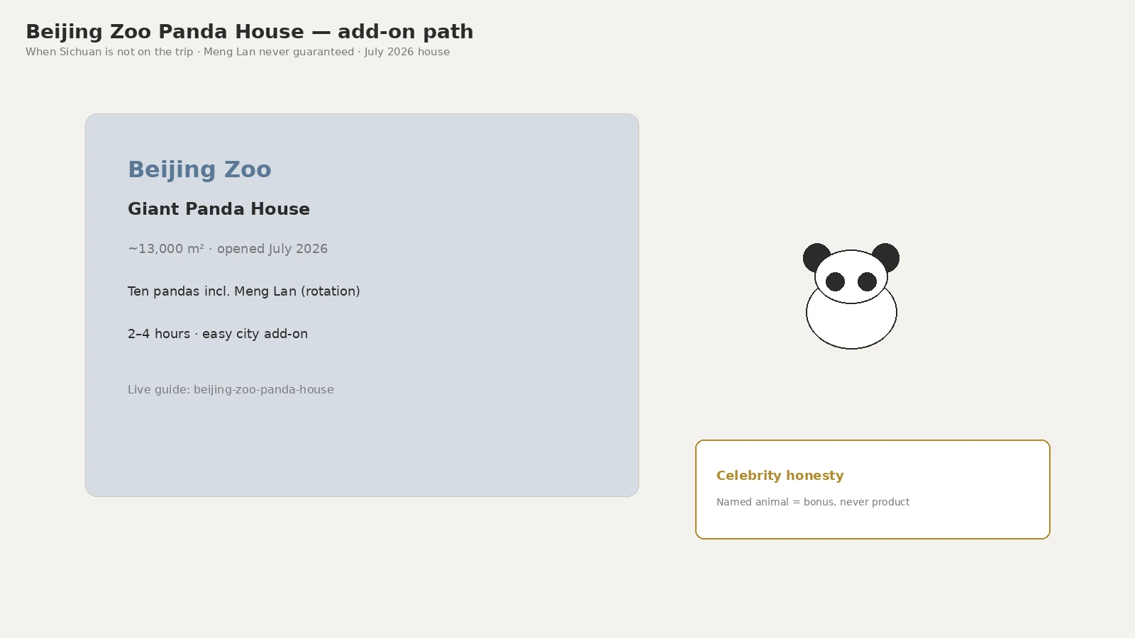Beijing add-on