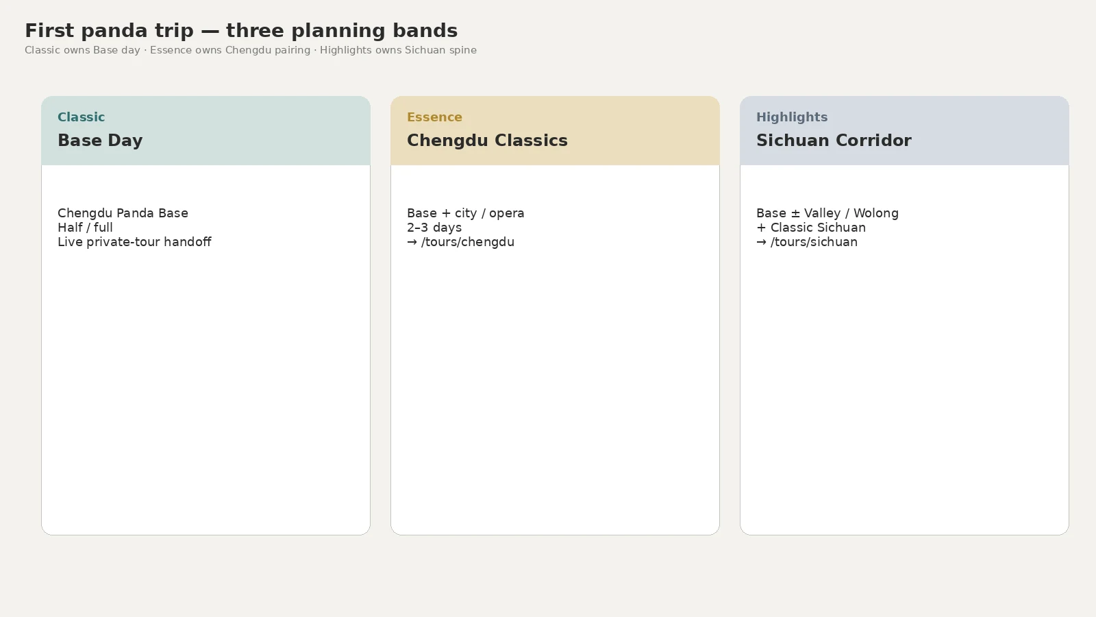 First-time panda bands