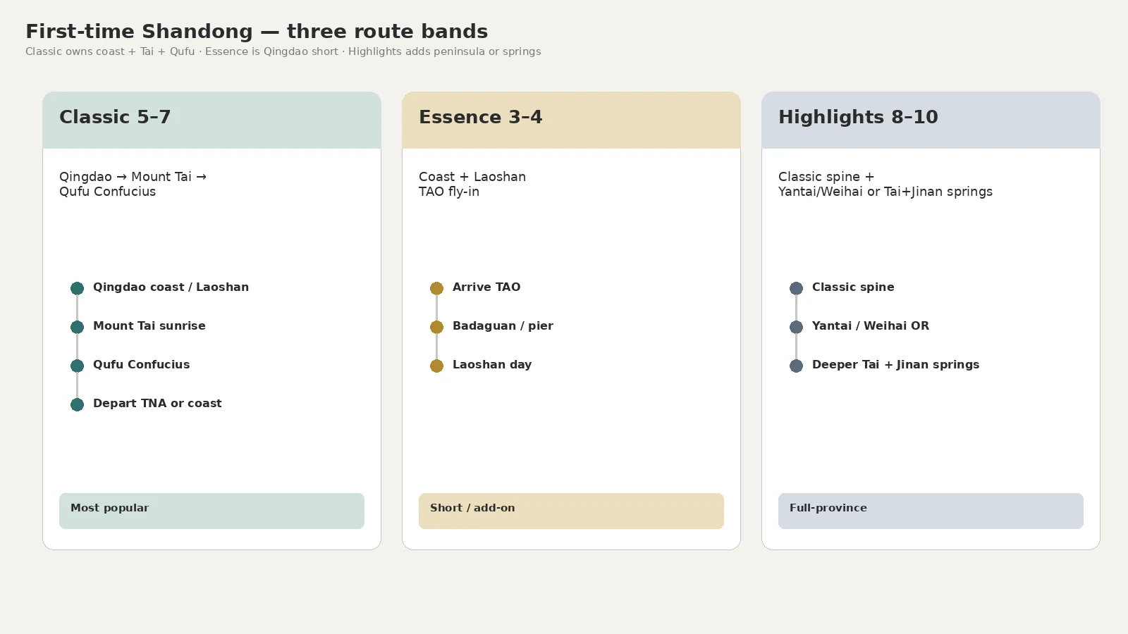 First-time Shandong route bands