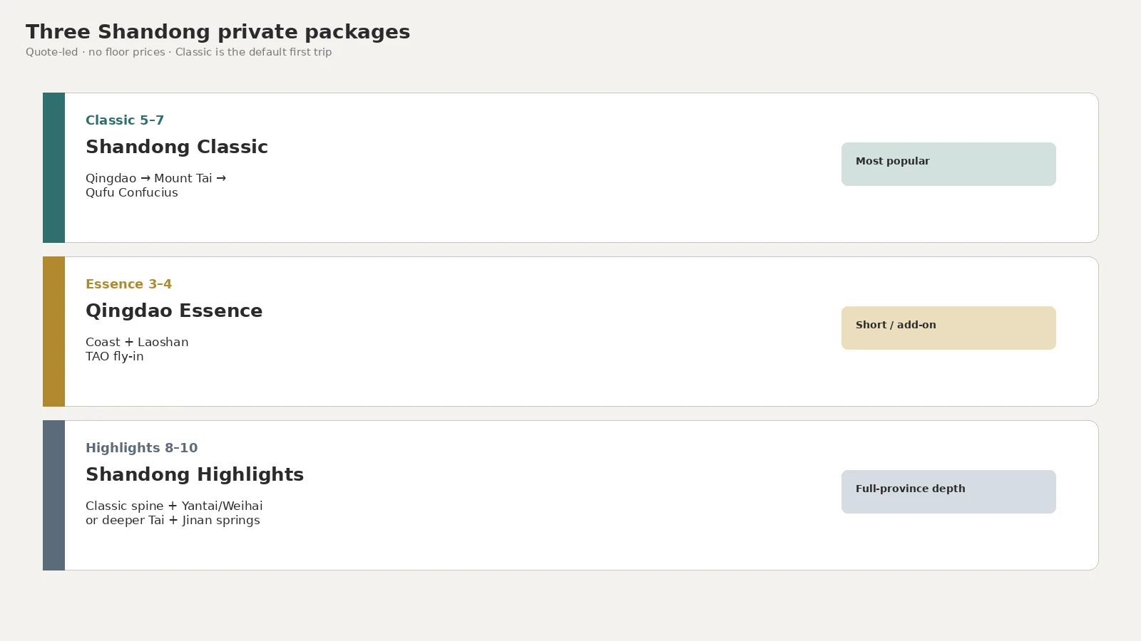 Three packages