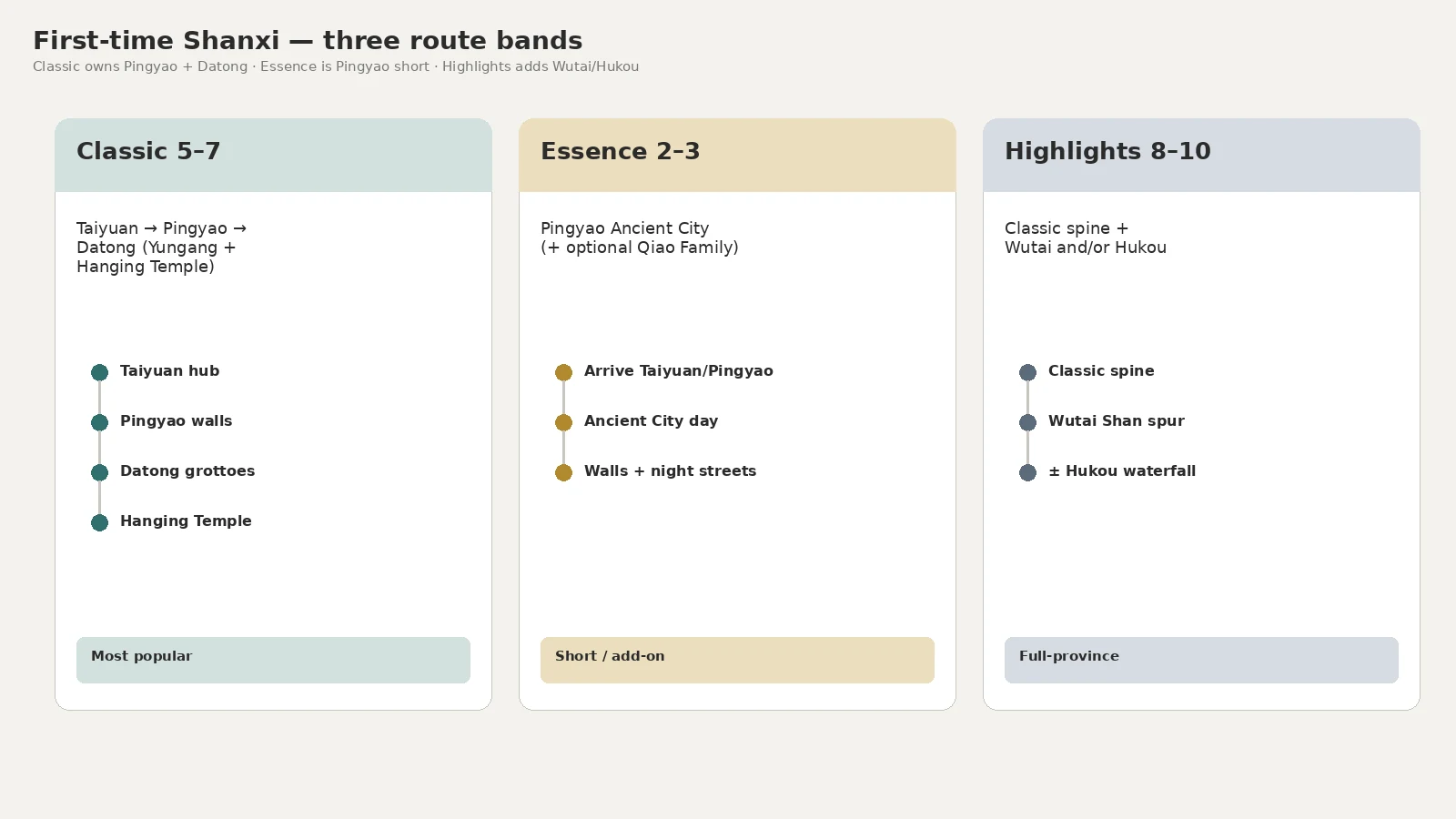 First-time Shanxi route bands