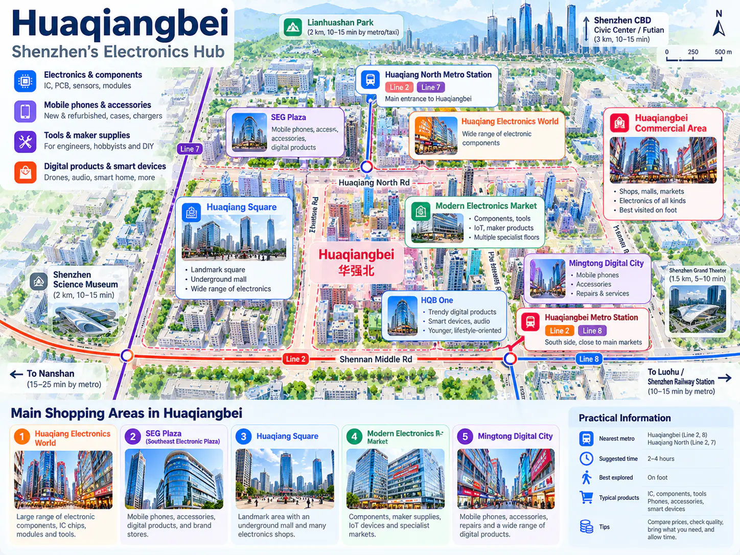 Floor map of the Huaqiangbei electronics market buildings in Shenzhen showing component, accessory and gadget zones