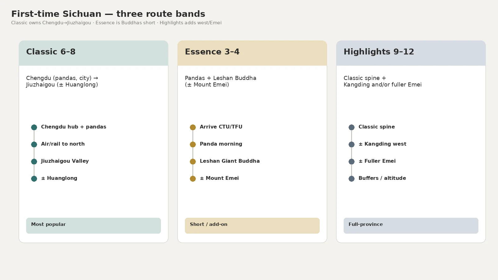 First-time Sichuan route bands