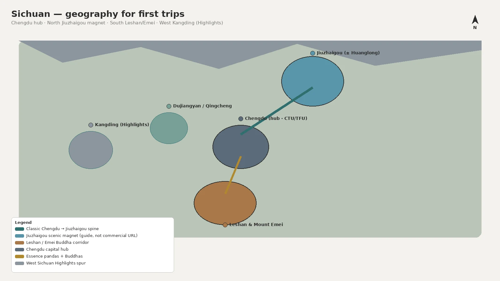 Sichuan geography for first trips