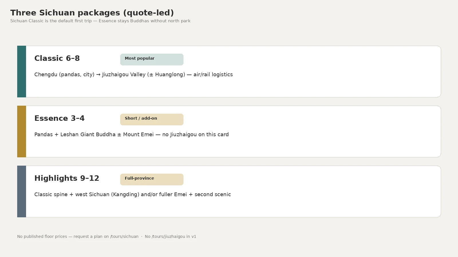 Three packages
