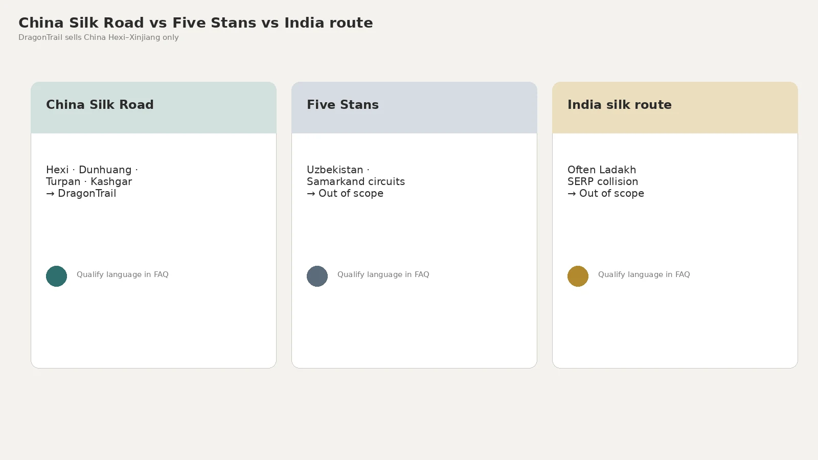 China Silk Road vs Five Stans
