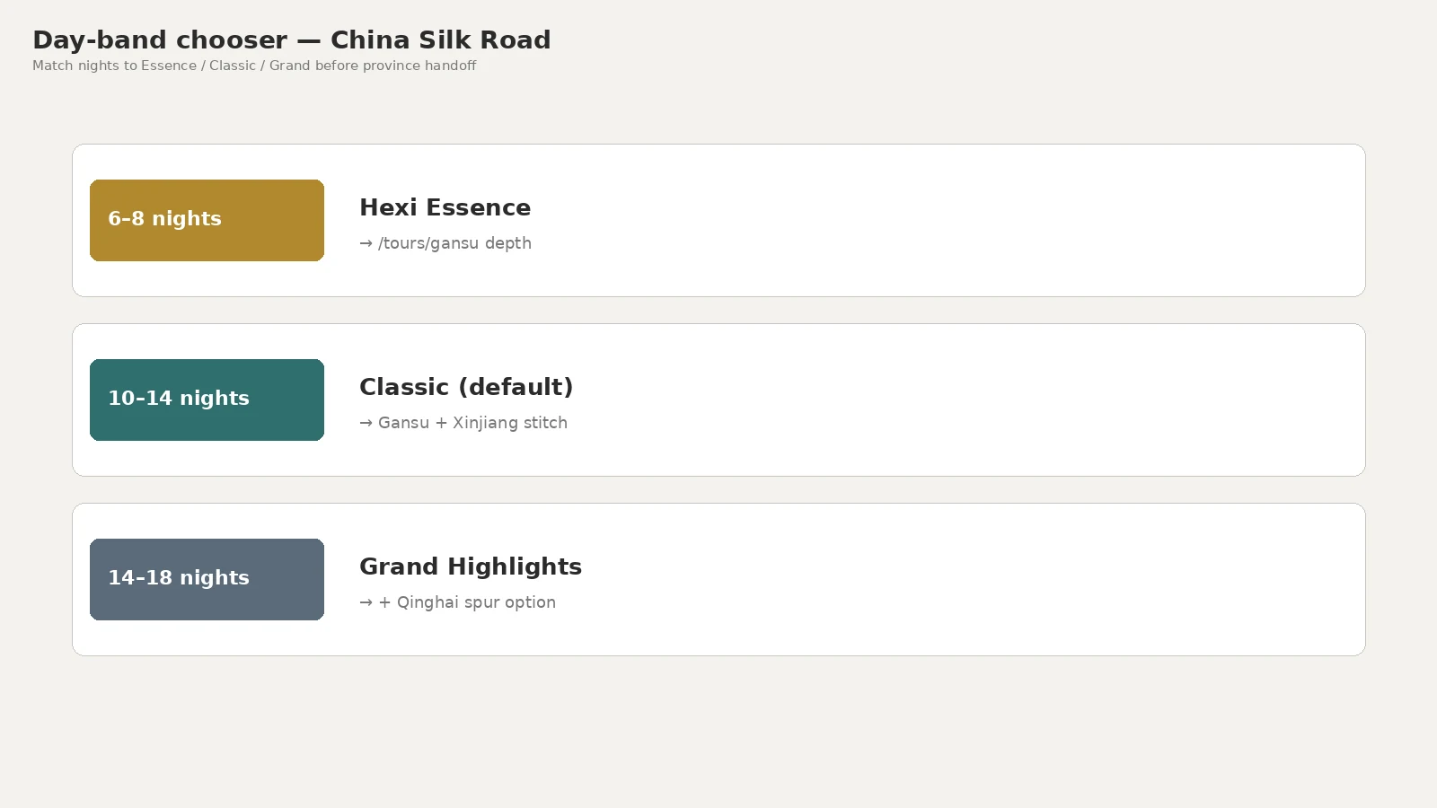 Day-band chooser — China Silk Road