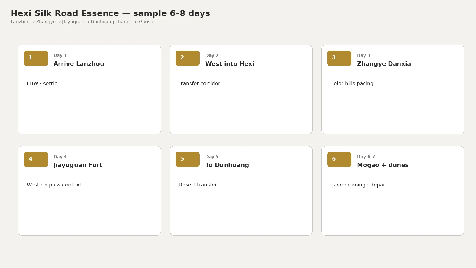 Hexi Silk Road Essence sample days