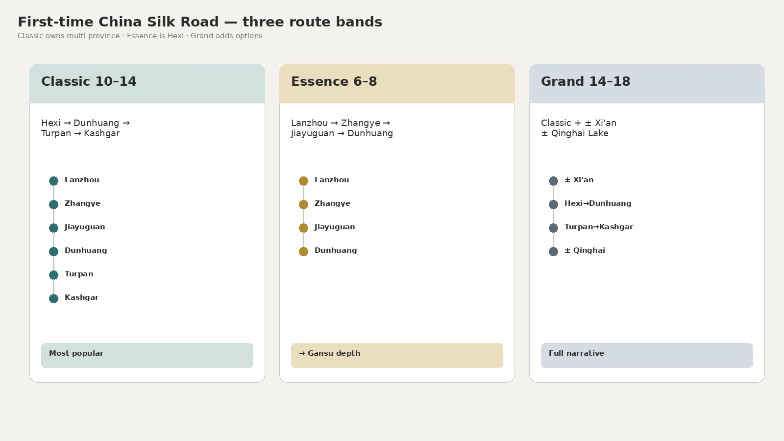 First-time China Silk Road route bands
