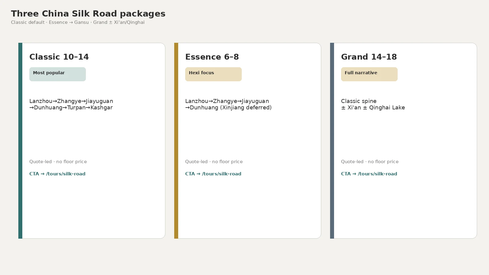 Three China Silk Road packages — Classic default