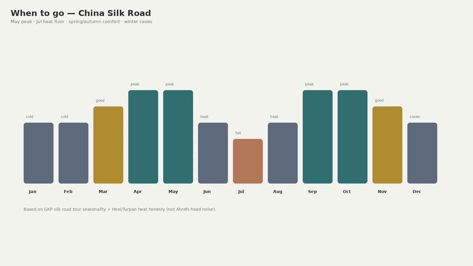 When to go — China Silk Road