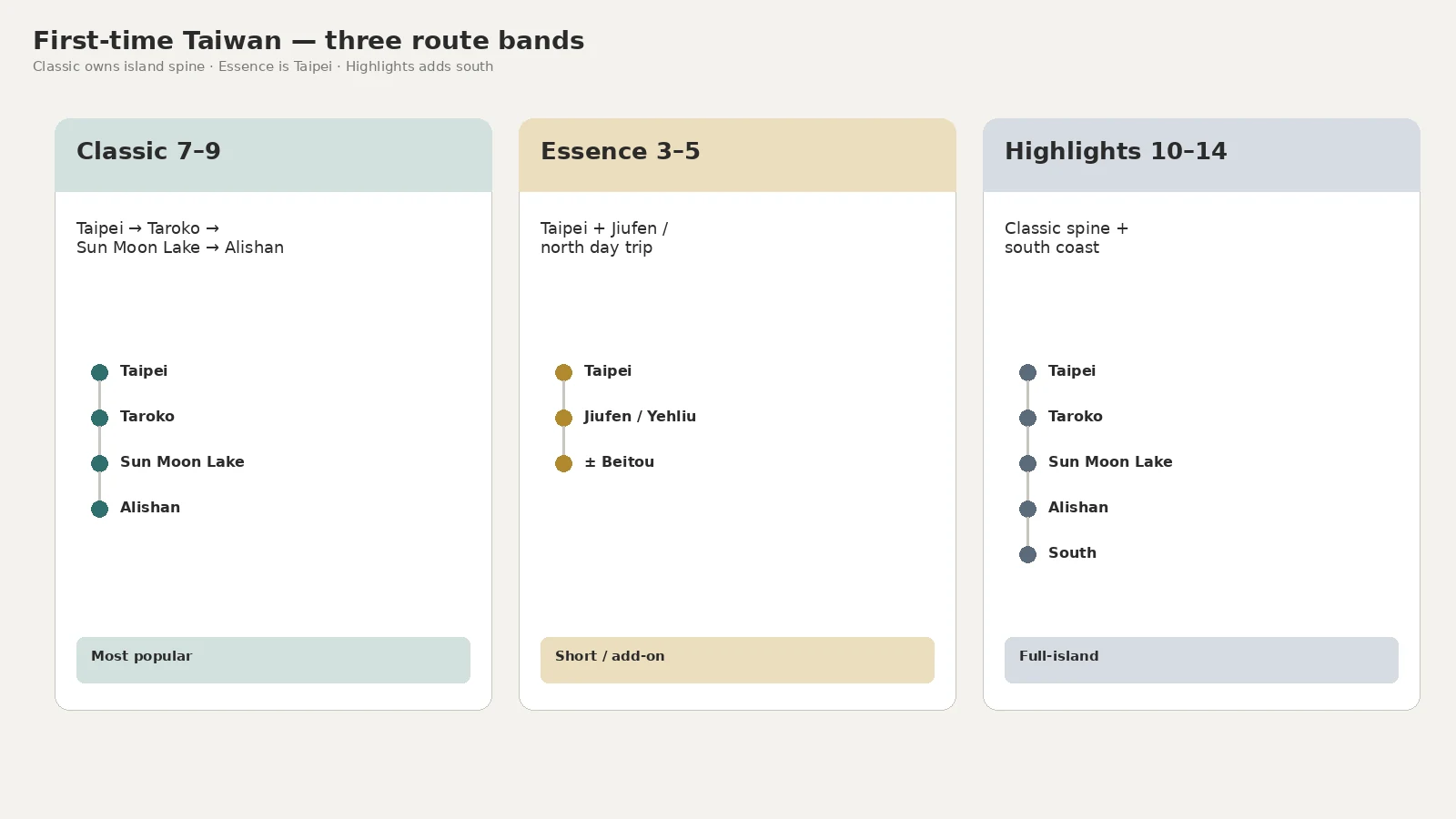 First-time Taiwan route bands