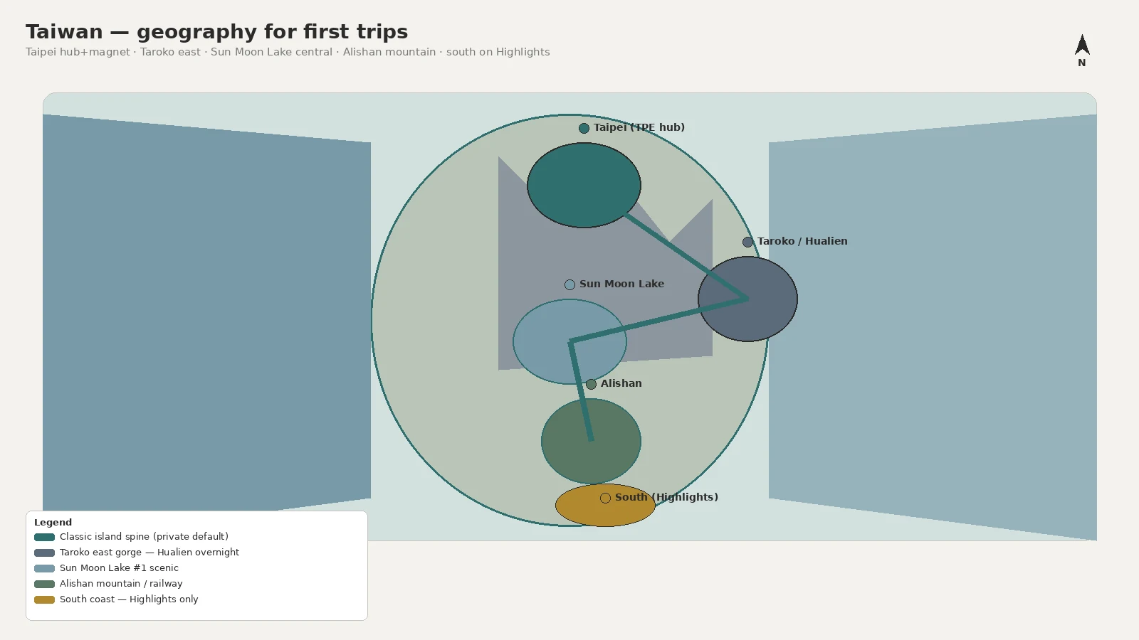 Taiwan geography for first trips