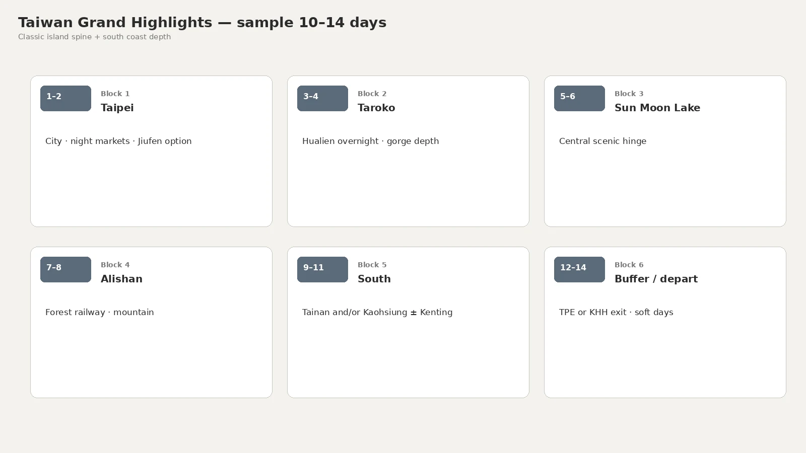 Taiwan Grand Highlights — sample 10–14 days