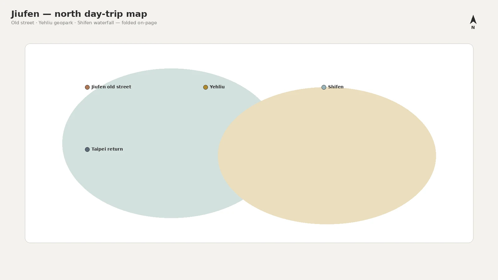Jiufen — north day-trip product map