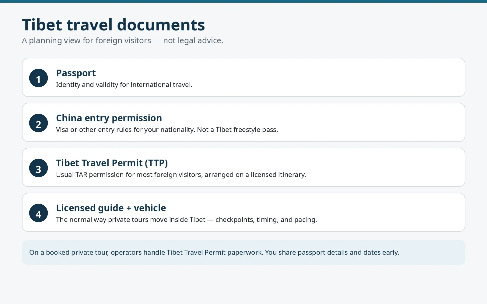 Tibet Travel Permit overview for foreign visitors — TTP with licensed guide and vehicle norms