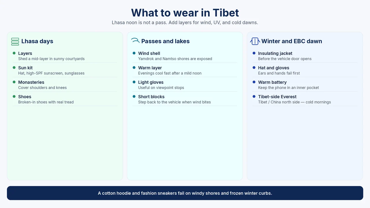 What to wear in Tibet: layered clothing for Lhasa days, warmer pass and lake stops, and cold clear mornings at Tingri or Rongbuk