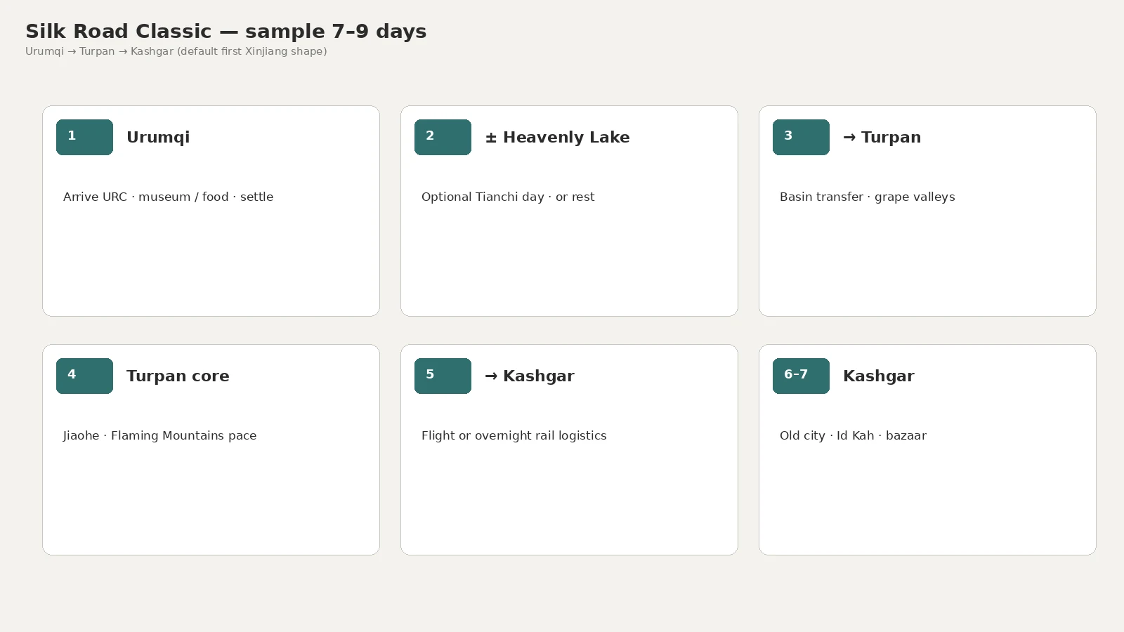 Silk Road Classic — sample 7–9 days