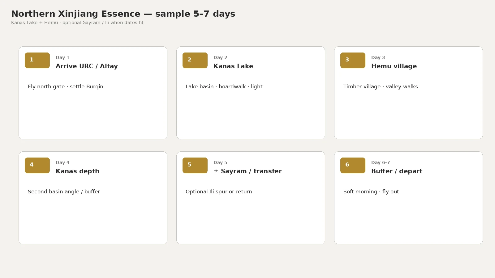Northern Xinjiang Essence — sample 5–7 days