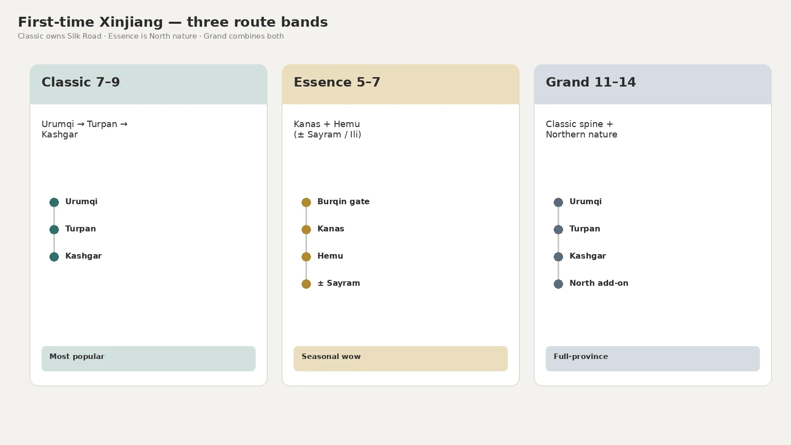 First-time Xinjiang route bands
