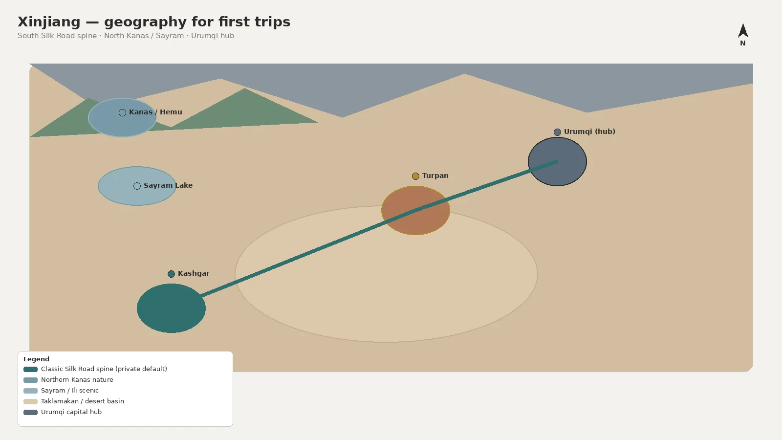 Xinjiang geography for first trips