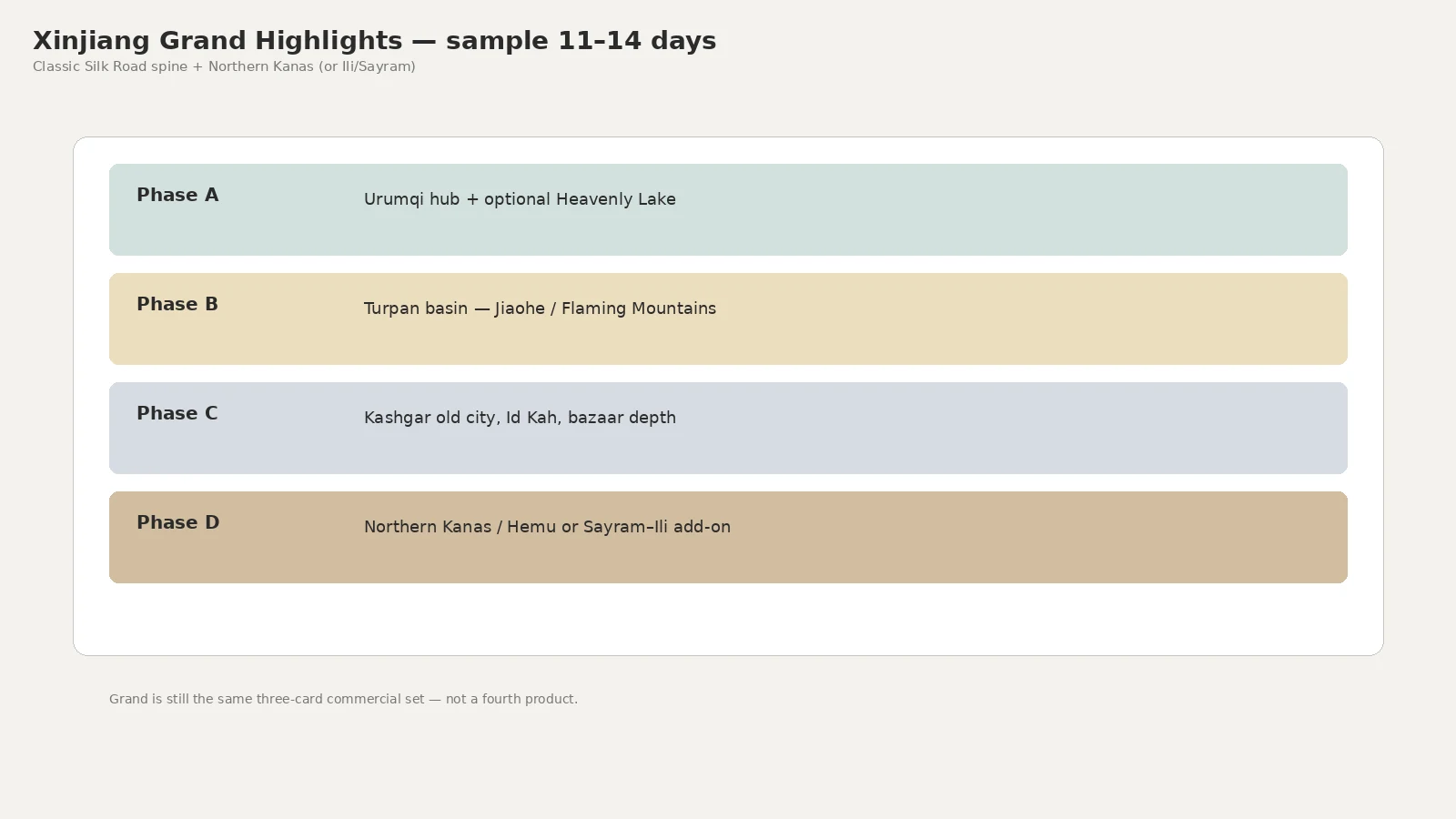 Xinjiang Grand Highlights — sample 11–14 days