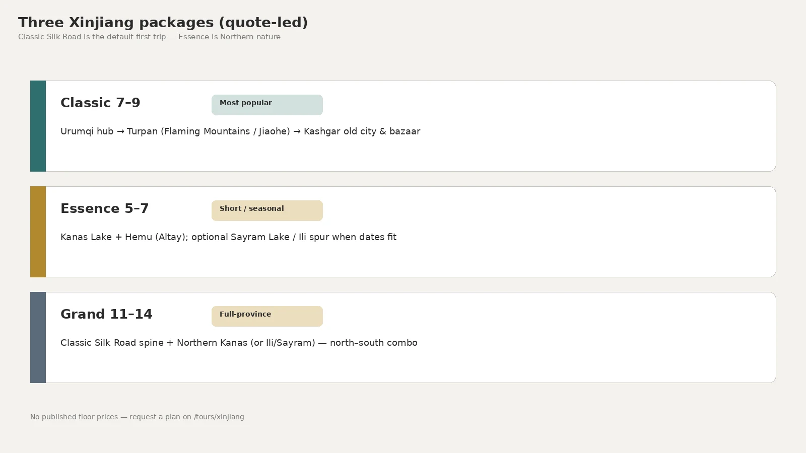 Three Xinjiang packages — Classic Silk Road default