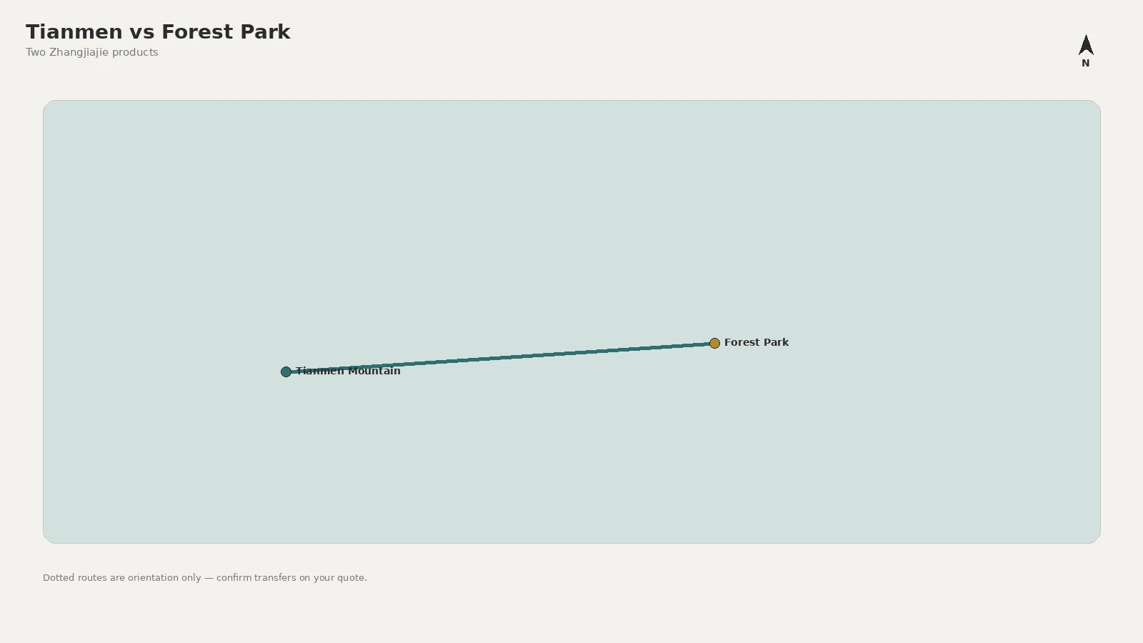 Tianmen vs Forest Park orientation